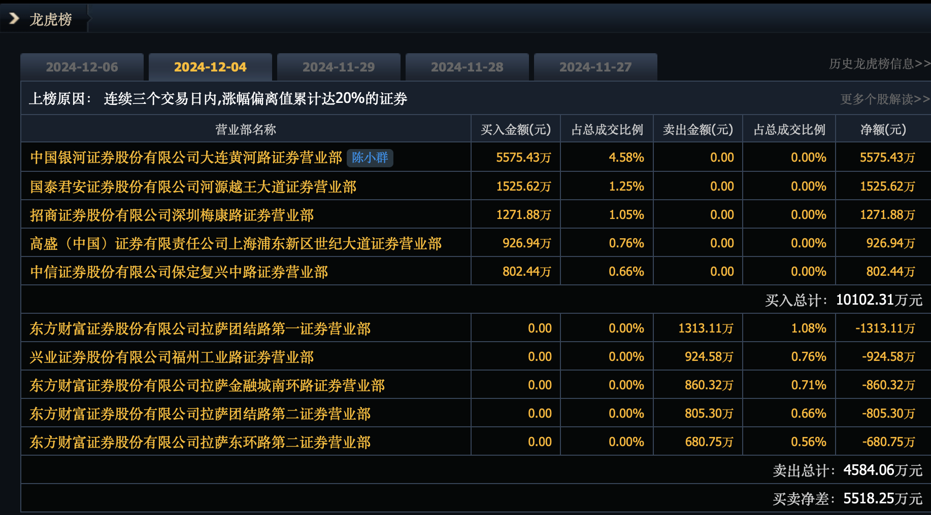 图片来源：同花顺