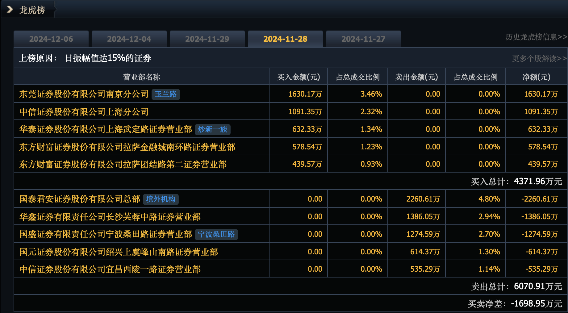 图片来源：同花顺