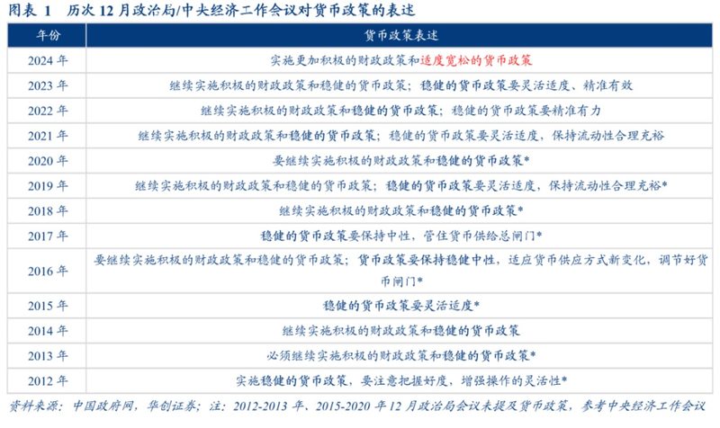 图片来源：华创证券