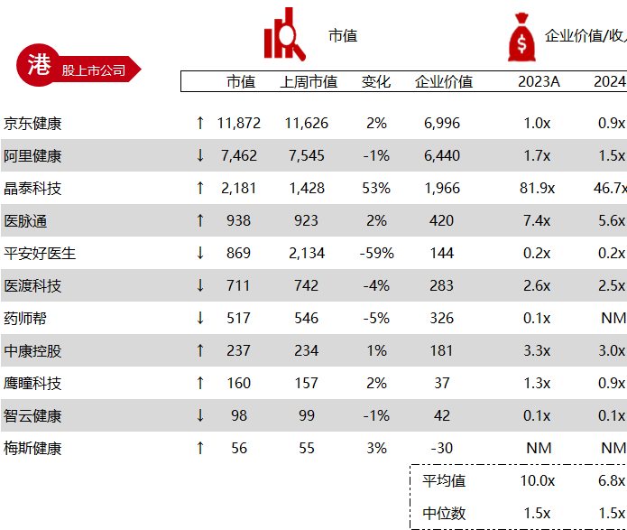 *数据来源：Capital IQ、招股说明书、研报、公司年报