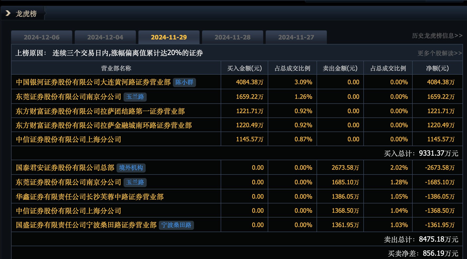 图片来源：同花顺
