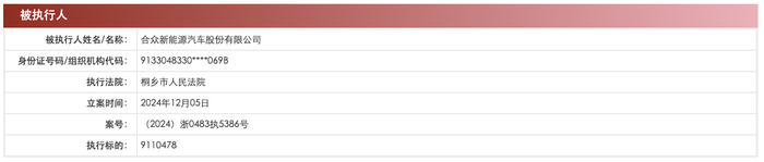 哪吒汽车成被执行人，执行标的 911 万余元