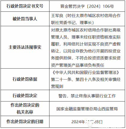 太原农商行及其分行今年已被罚180万  现任行长耿立涛会吸取教训？