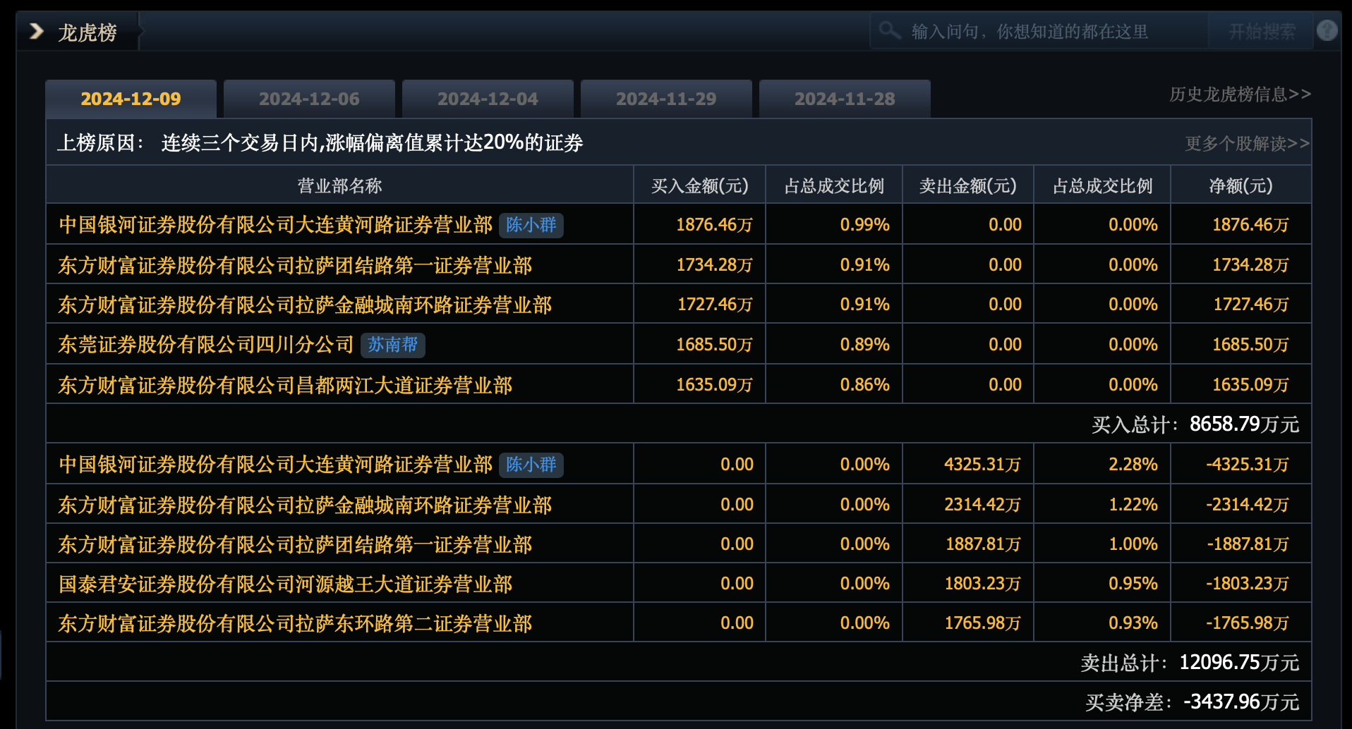 图片来源：同花顺