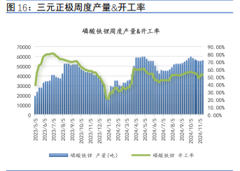 关联品种碳酸锂所属公司：信达期货