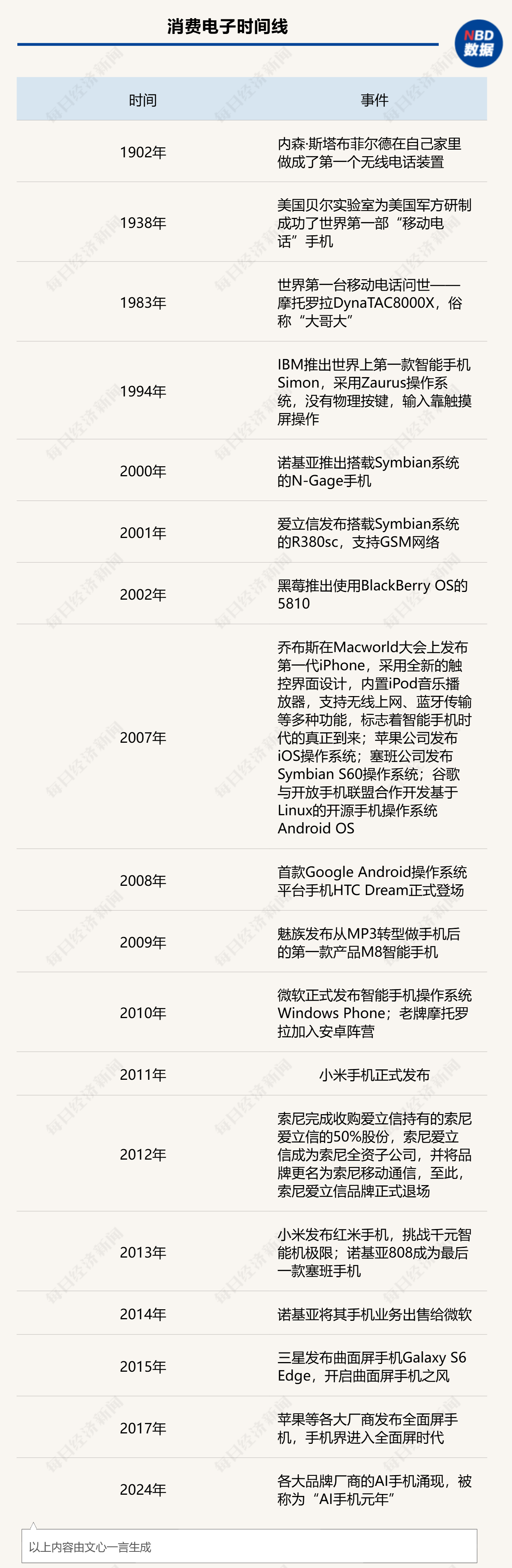 封面图片起首:视觉中国-VCG41N1472123004