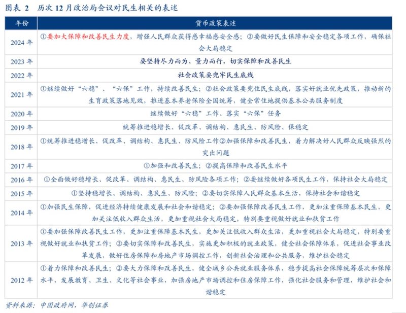 图片来源：华创证券