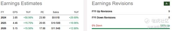 来源：SeekingAlpha