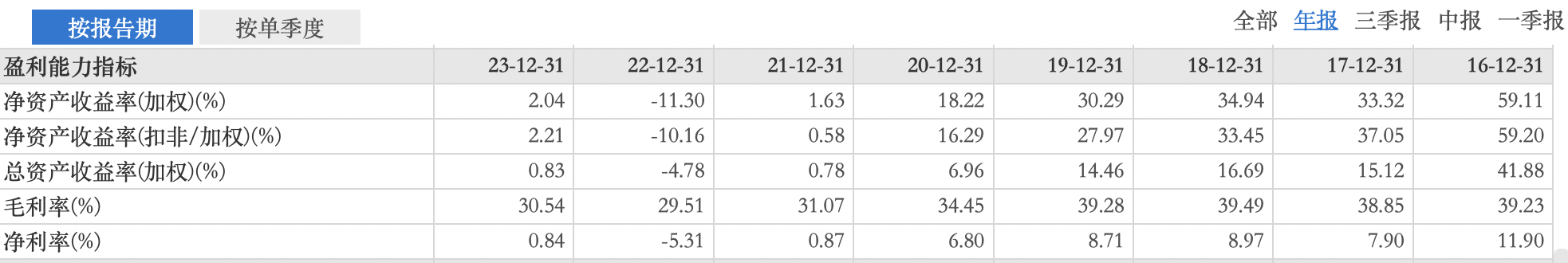图片来源：东方财富