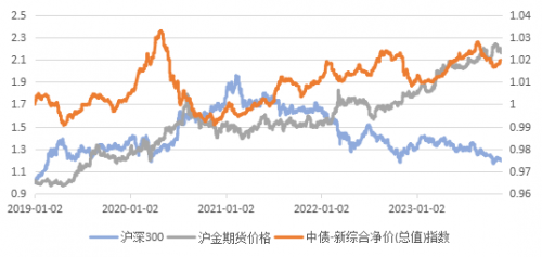 前海开源基金解析FOF投资：多元化策略助力风险控制