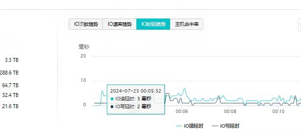 可靠性实践细节曝光：某智能制造集团，以深信服分布式云承载核心业务系统  第19张