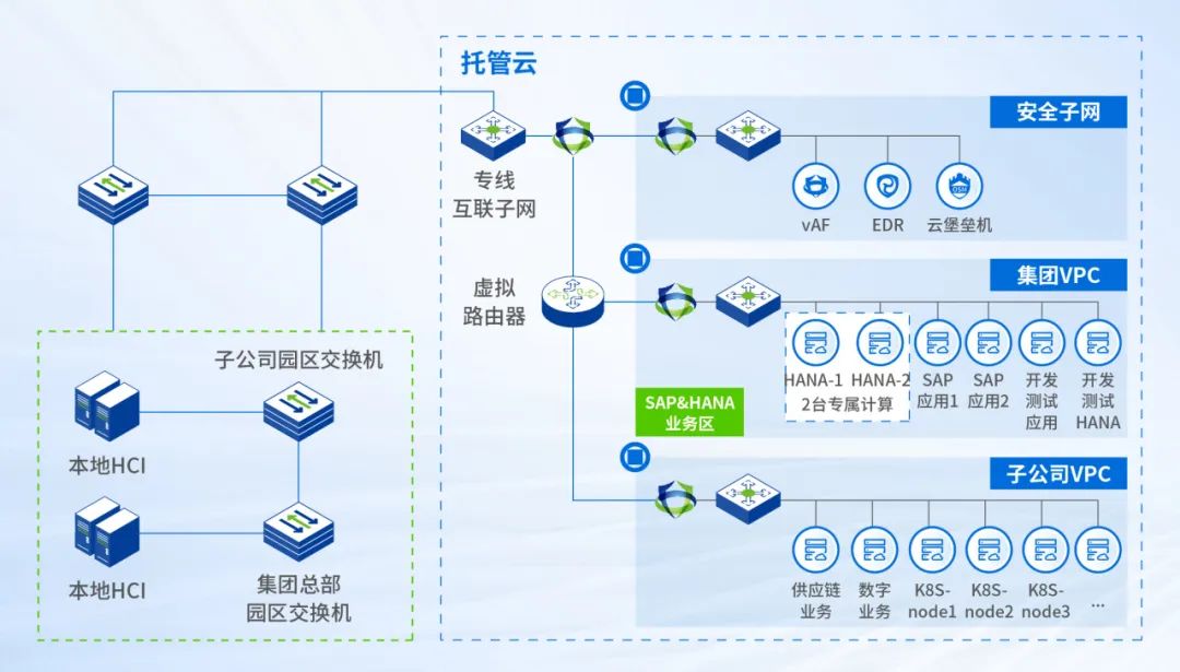 从公有云到托管云：“500强”民企的上云选择  第3张