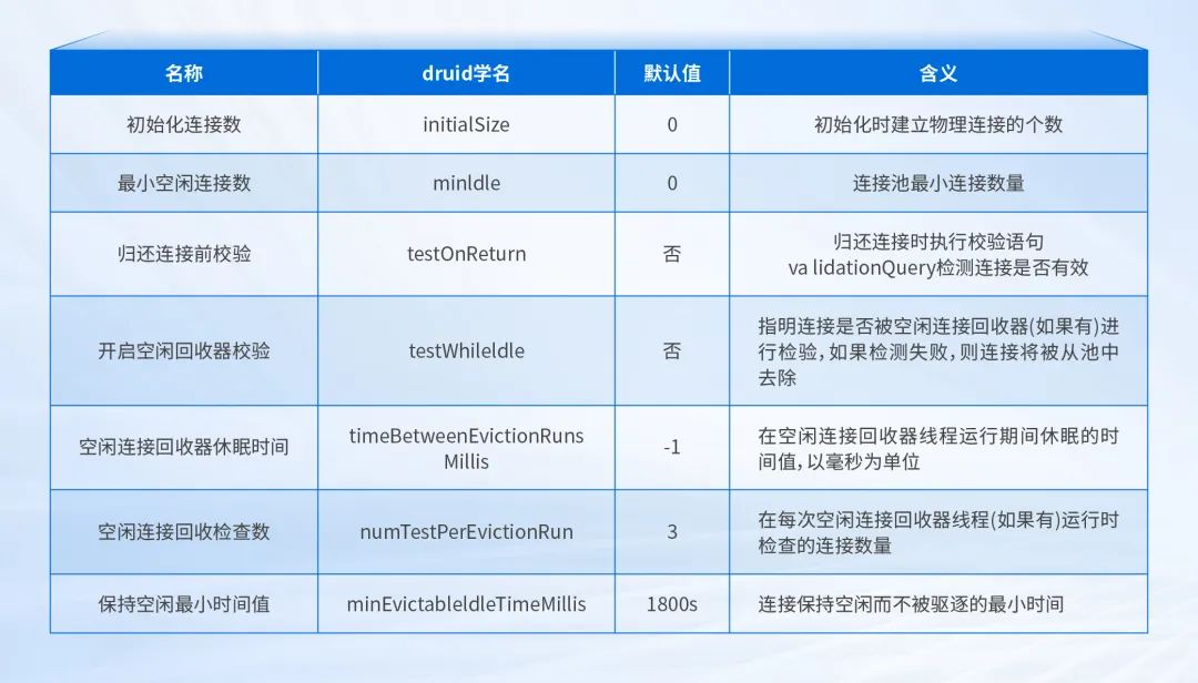 每一天便利超市：把核心业务系统的承载，交给托管云  第11张