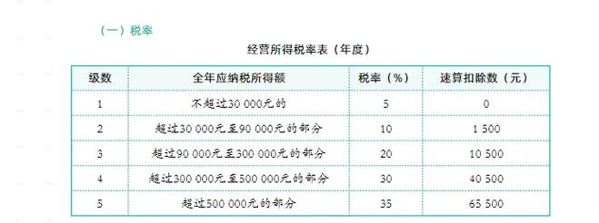 西安个体户开餐饮发票标准税率