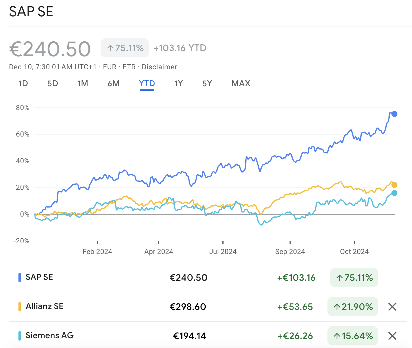 经济低迷下，德股为何能连创新高