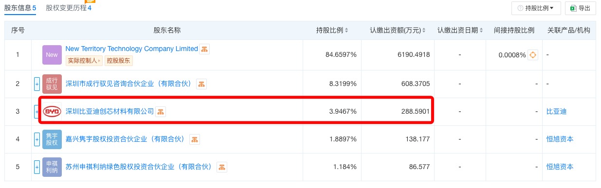 图片来源：天眼查