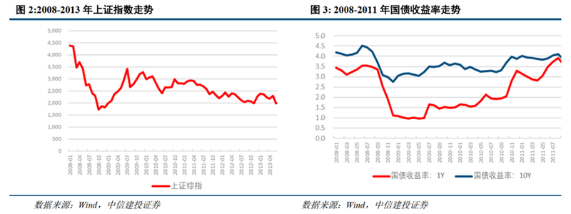 图片来源：中信建投证券