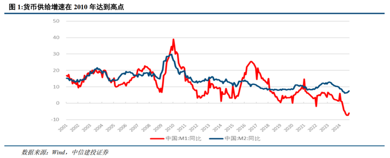图片来源：中信建投证券
