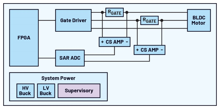 图9 协作机器人功能框图 