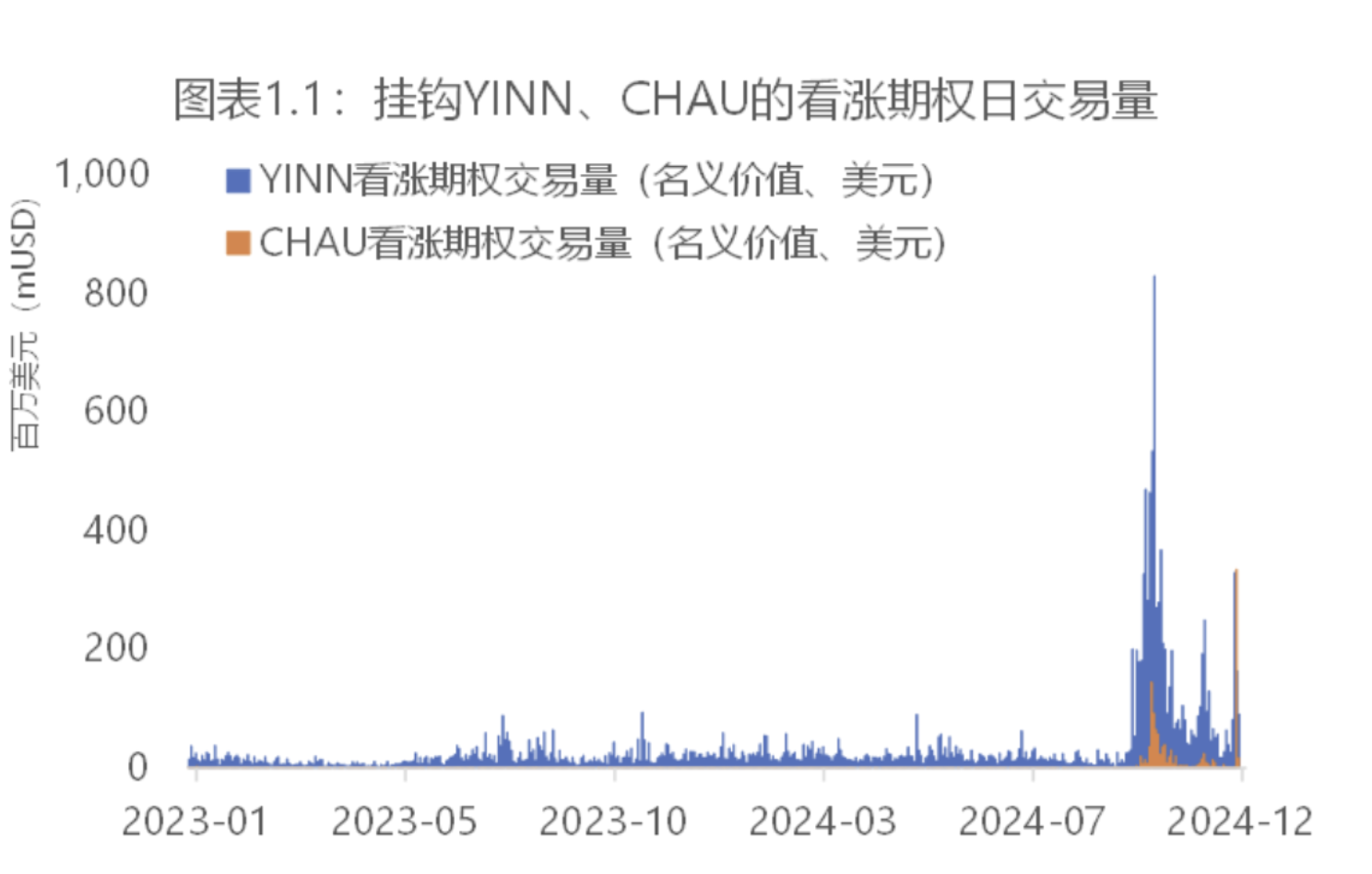 神秘期权布局中国市场，多家外资机构看多中国资产