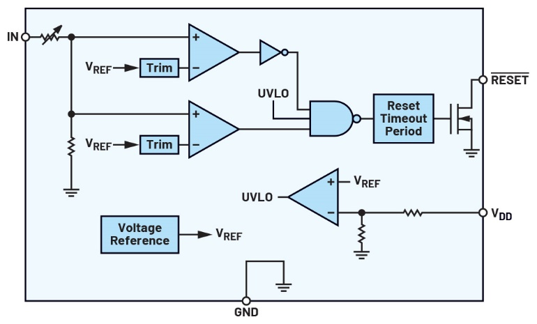 图6 工厂调整阈值和容差的功能框图