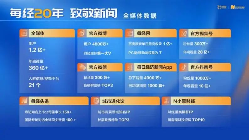 中国几大主流媒体(中国六大媒体排行榜)