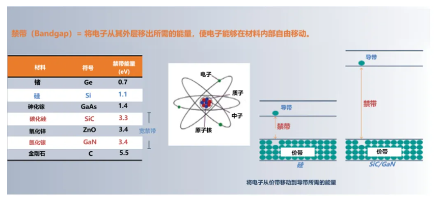 碳化硅可靠性验证要点