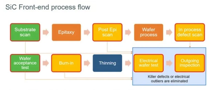 图3：前端流程中的扫描和检查