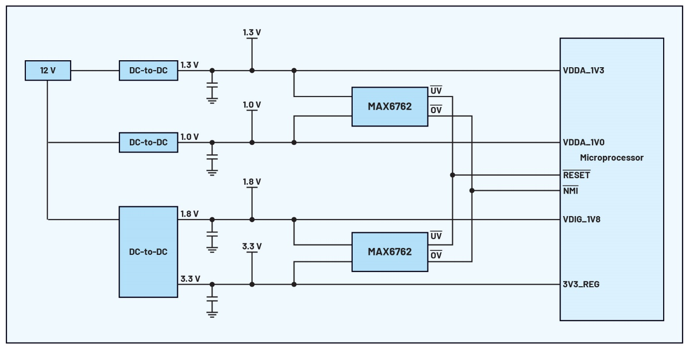 图5 收发器微处理器的电源树示例