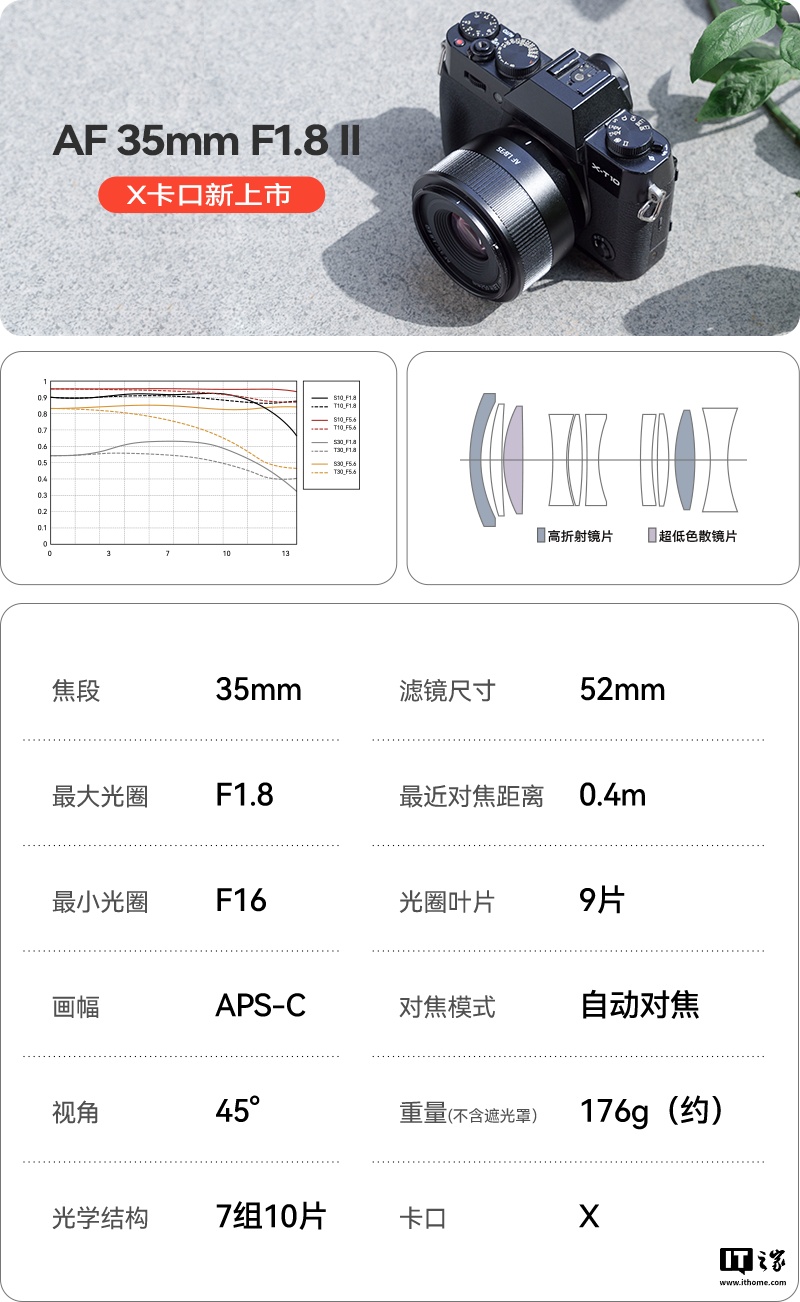 京东铭匠 AF 35mm F1.8 二代自动对焦镜头620 元直达链接
