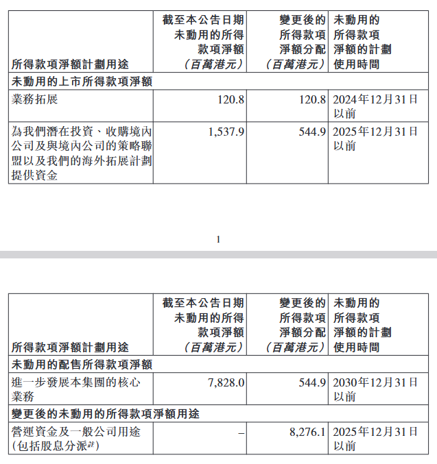 连亏九年后，这家上市公司分红108亿