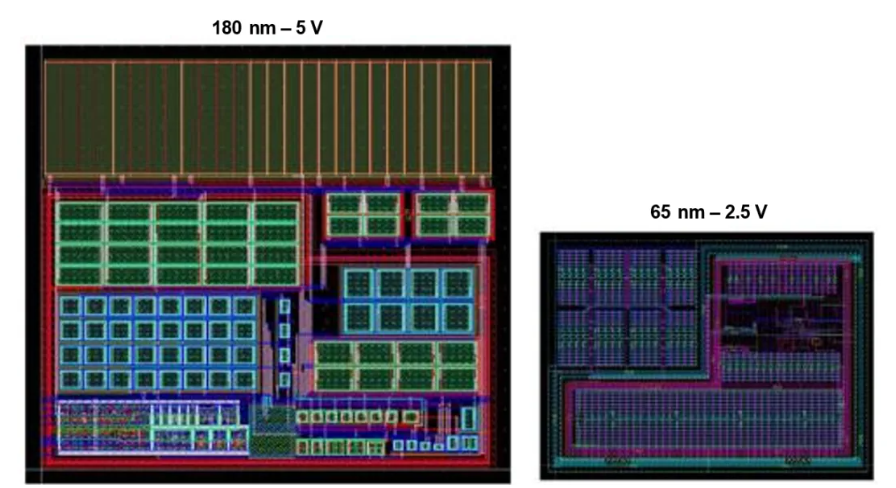 图 5. 180 nm和 65 nm比较器电路布局图