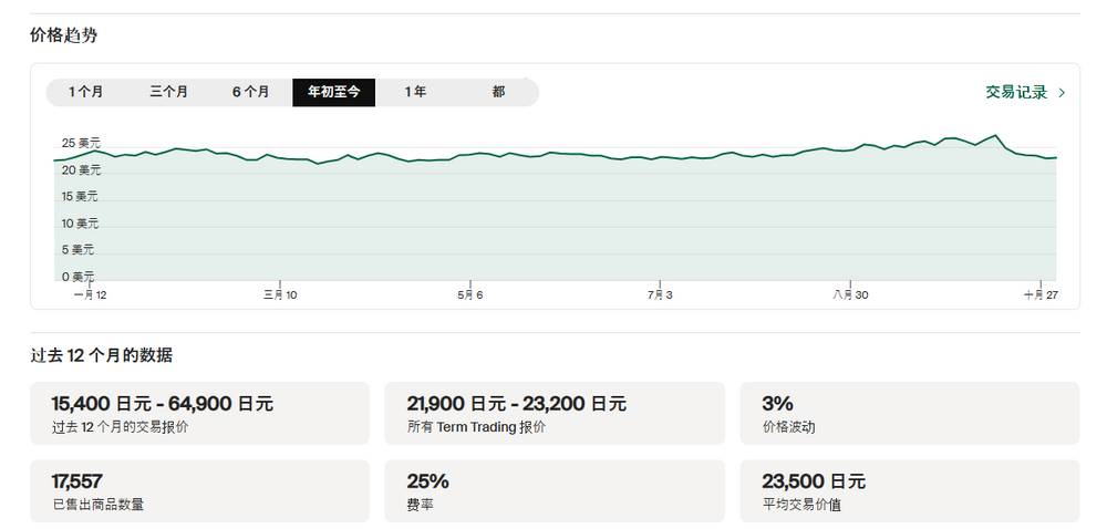 图源：Stock X