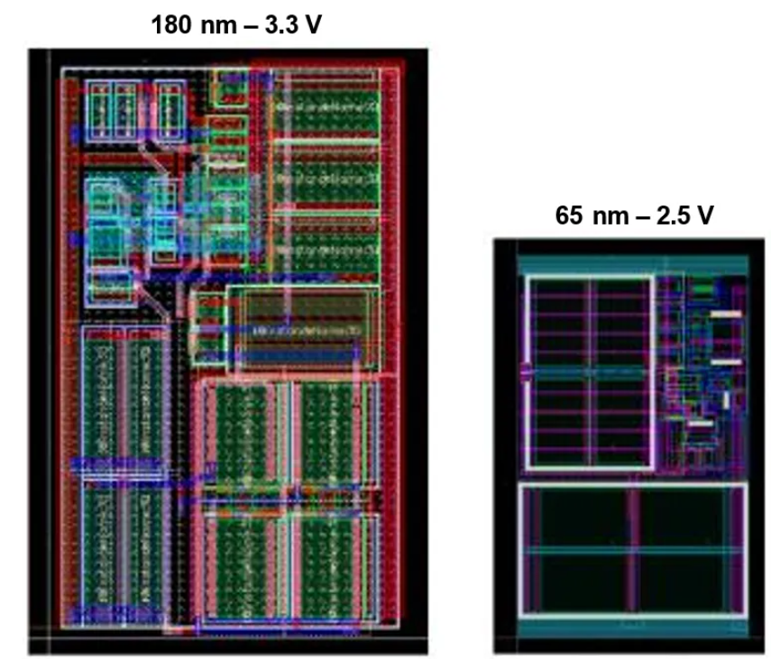 图 2. 不同工艺节点间比较器电路的布局尺寸变化