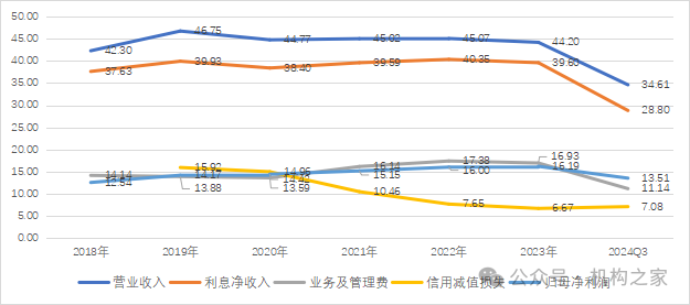 单元:亿元;基础数据起头:iFind。