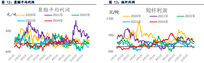 关联品种PTA乙二醇短纤所属公司：信达期货