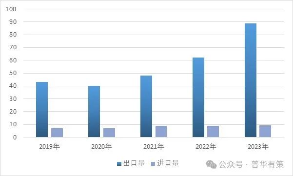 资料来源：普华有策