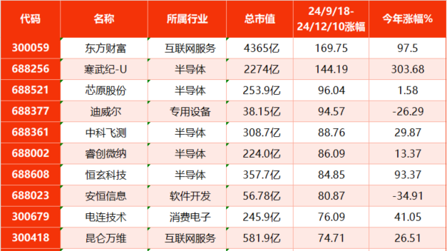 基金重仓股今年表现不佳，后市是否还有潜力？