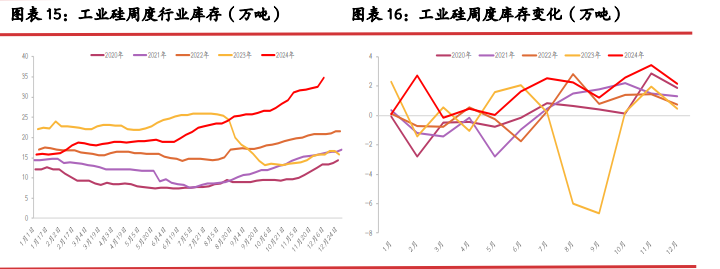 关联品种工业硅所属公司：光大期货