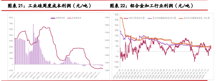 关联品种工业硅所属公司：光大期货