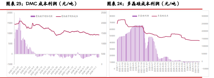 关联品种工业硅所属公司：光大期货