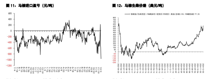 关联品种豆粕棕榈油豆油所属公司：五矿期货