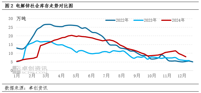 国际锌行情(今日国际锌价格行情)