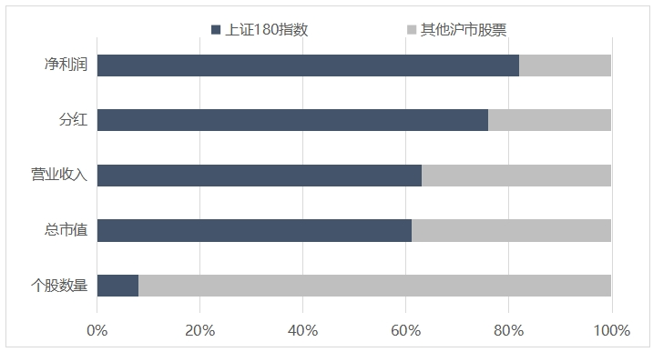 编制方案修订之后，上证180指数有哪些变化？