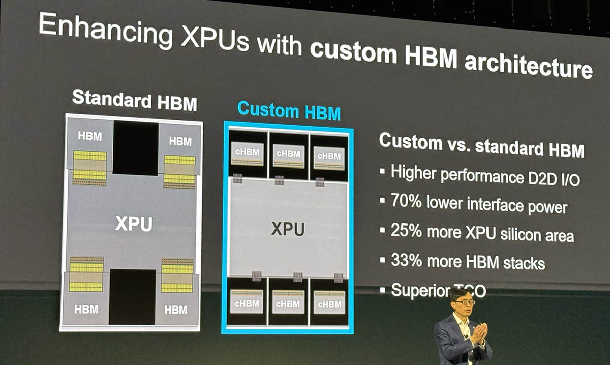 Marvell 推出定制 HBM 计算架构：XPU 同 HBM 间 I/O 接口更小更强|内存|it之家_新浪科技_新浪网
