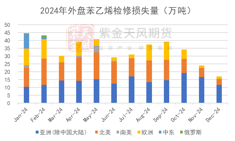 数据来源：紫金天风期货