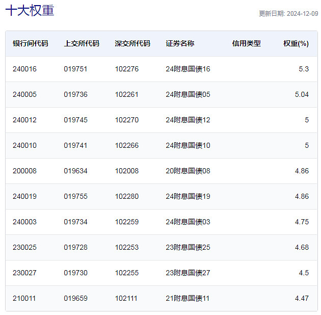 注意到一只特别的ETF真是又稳又便利