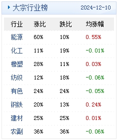 　　(文章来源：生意社)