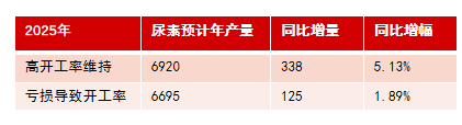 数据来源：隆众资讯,紫金天风期货