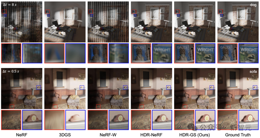 图 4 合成场景的 LDR NVS 视觉对比